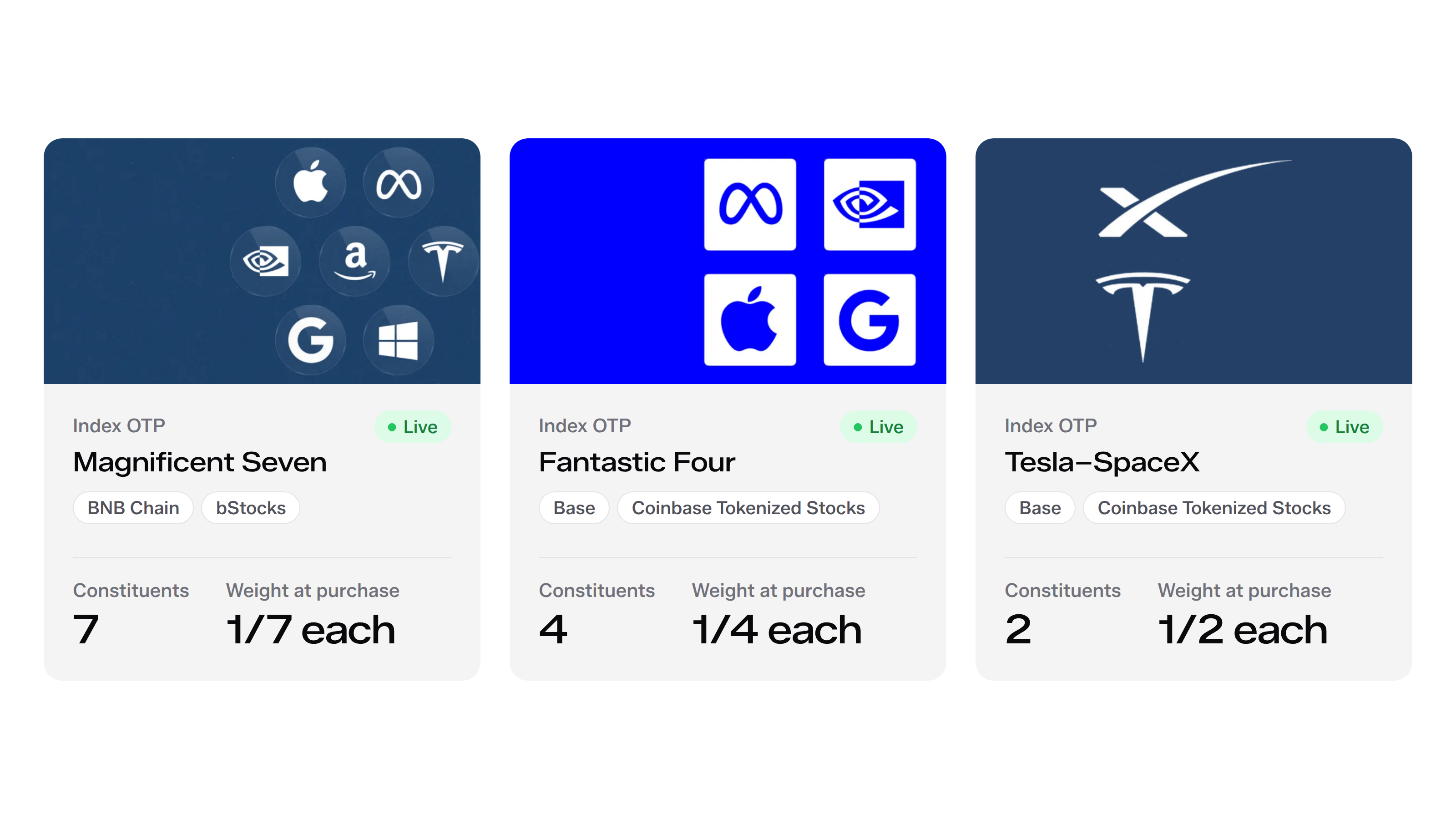 Index OTP cards: Magnificent Seven on BNB Chain, and Fantastic Four and Tesla–SpaceX on Base, each with its constituents and weights at purchase